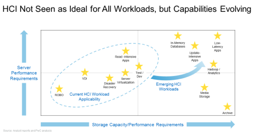 HCI2