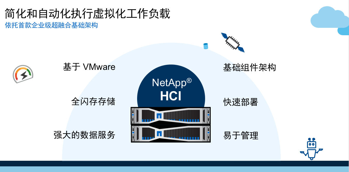 hci5