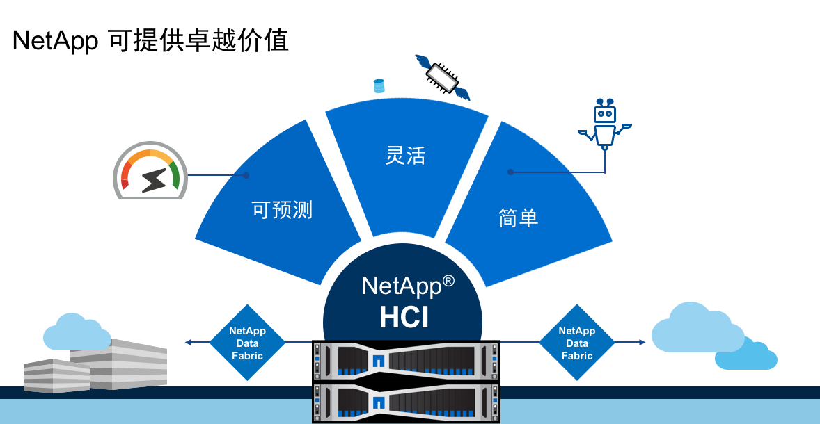 hci6