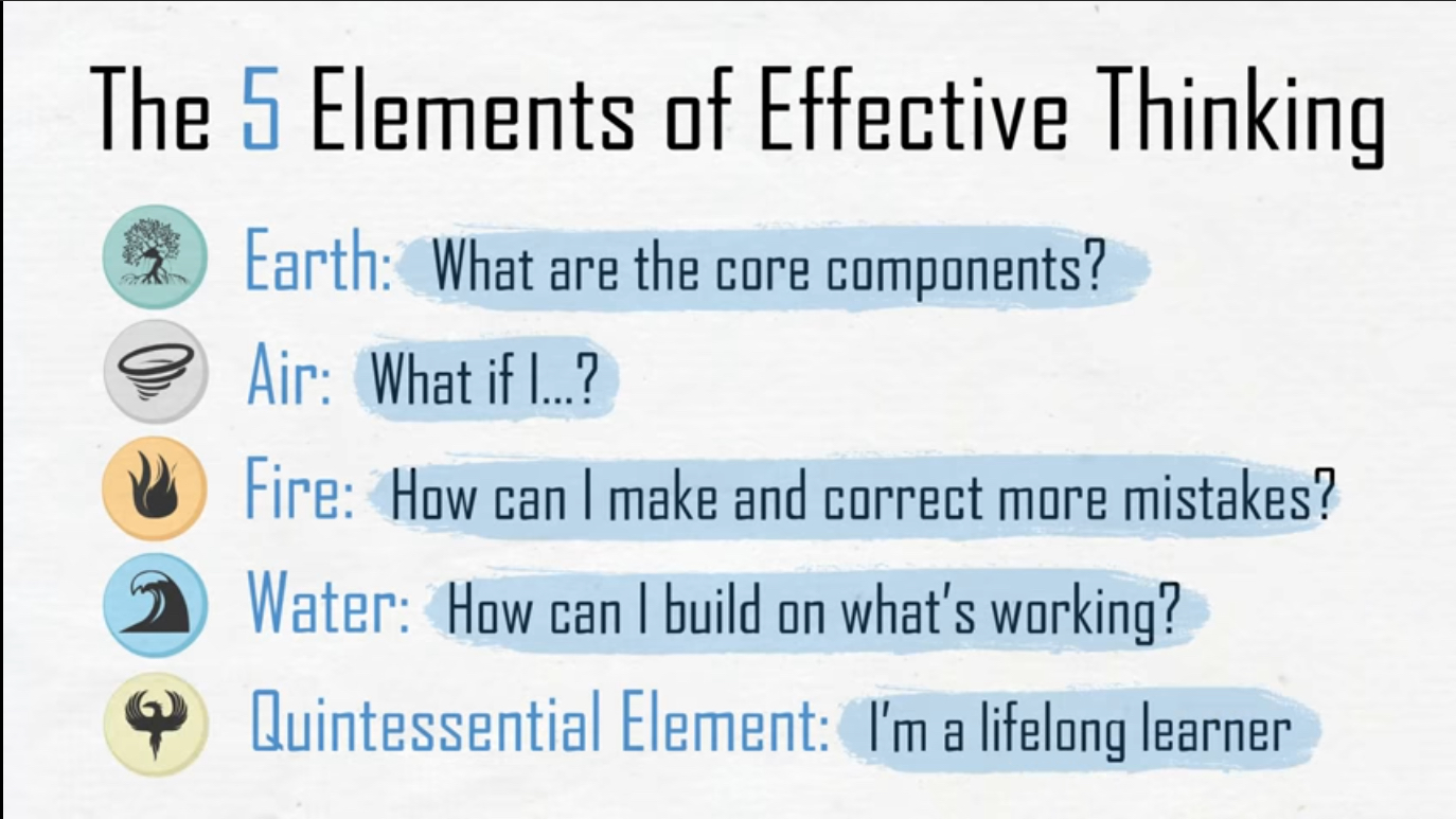 The 5 Elements Of Effective Thinking - Edward Burger & Michael Starbird ...