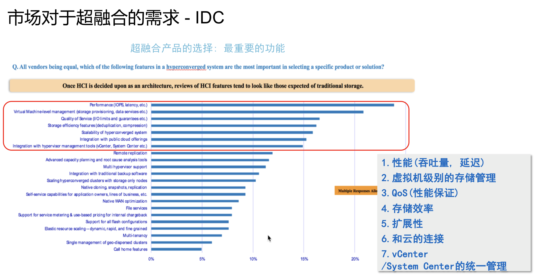 HCI3